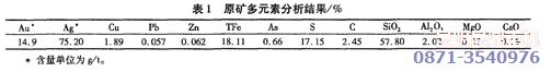 該金礦原礦石的性質(zhì)分析結(jié)果