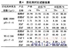 含硫磁鐵礦脫硫技術(shù)指標(biāo)