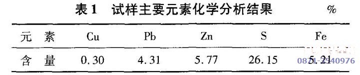 鉛鋅礦的鉛精礦新型選銅工藝表1