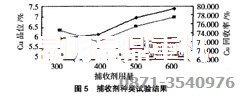 銅選廠(chǎng)設(shè)備使用的捕收劑試驗(yàn)