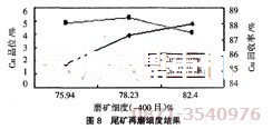 氧化銅浮選設(shè)備的尾礦再磨試驗(yàn)