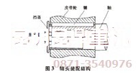 PE500×750顎式碎石機(jī)皮帶輪軸頭裝配結(jié)構(gòu)