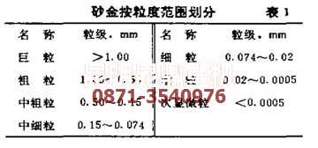 云南昆明礦機選金設(shè)備專家對砂金粒度的科學(xué)劃分