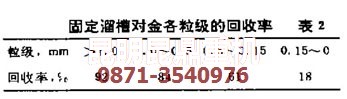 沙金重選設(shè)備中固定溜槽的回收率數(shù)據(jù)