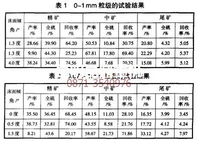 云南昆明黃鐵礦選礦設(shè)備廠家做的搖床粗選試驗