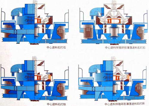 制砂機工作原理